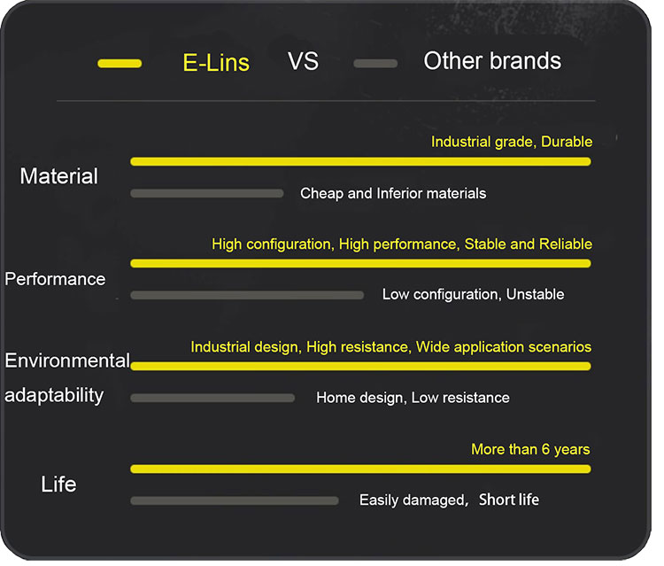 E-Lins-VS-Other-brands.jpg