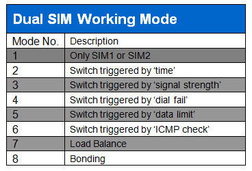 Dual-Sim-Working-Mode2.png
