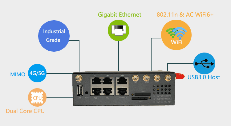 H900-5G-Router5.png